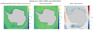 ANN Salinity