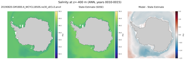ANN Salinity