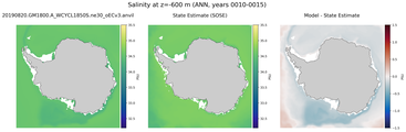 ANN Salinity