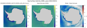 ANN Salinity