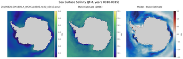 JFM Salinity