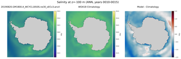 ANN Salinity