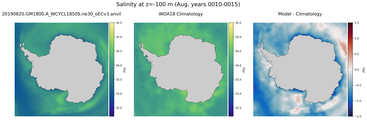 Aug Salinity