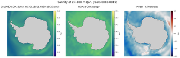 Jan Salinity