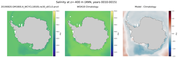 ANN Salinity