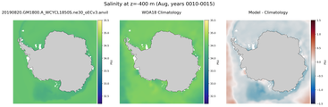 Aug Salinity