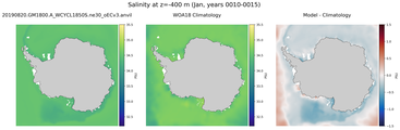Jan Salinity