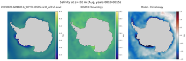 Aug Salinity