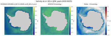 JFM Salinity