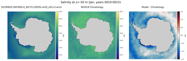 Jan Salinity