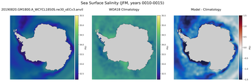 JFM Salinity