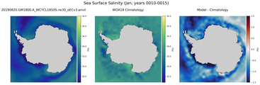 Jan Salinity