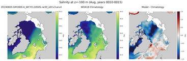 Aug Salinity