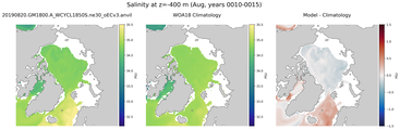 Aug Salinity