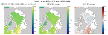 JFM Salinity