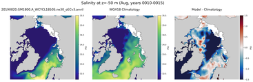 Aug Salinity