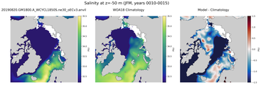 JFM Salinity