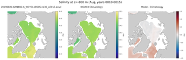 Aug Salinity