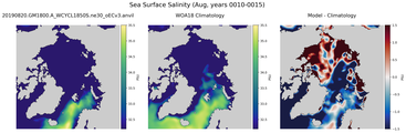 Aug Salinity