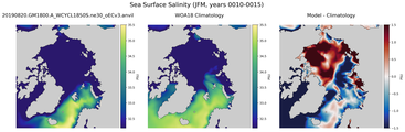 JFM Salinity