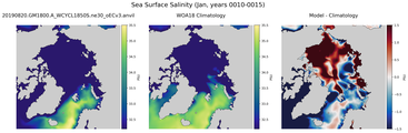 Jan Salinity
