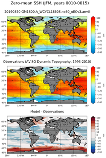 JFM Mean Sea Surface Height