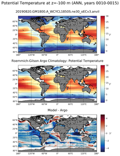 ANN Model potential temperature compared with Argo observations