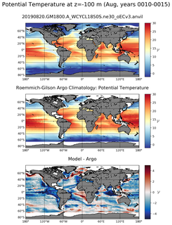 Aug Model potential temperature compared with Argo observations