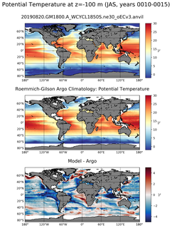 JAS Model potential temperature compared with Argo observations
