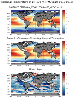 JFM Model potential temperature compared with Argo observations
