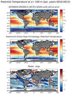 Jan Model potential temperature compared with Argo observations
