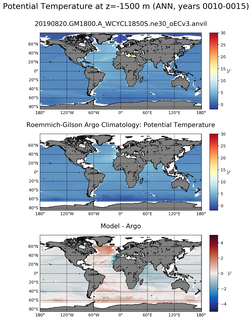 ANN Model potential temperature compared with Argo observations