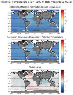 Jan Model potential temperature compared with Argo observations