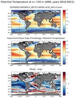 ANN Model potential temperature compared with Argo observations