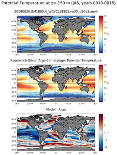 JAS Model potential temperature compared with Argo observations