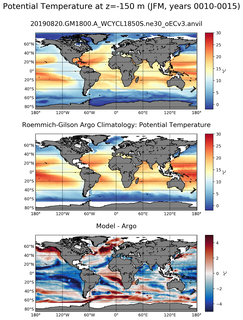 JFM Model potential temperature compared with Argo observations