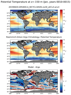 Jan Model potential temperature compared with Argo observations