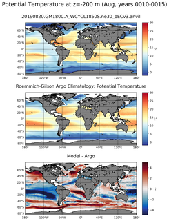 Aug Model potential temperature compared with Argo observations