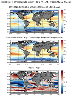 JAS Model potential temperature compared with Argo observations