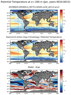 Jan Model potential temperature compared with Argo observations