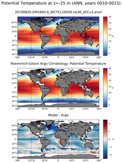 ANN Model potential temperature compared with Argo observations