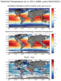 ANN Model potential temperature compared with Argo observations