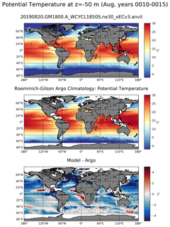Aug Model potential temperature compared with Argo observations
