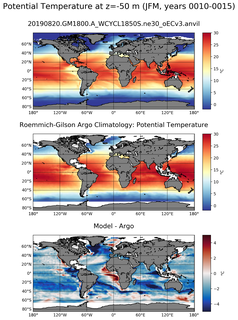 JFM Model potential temperature compared with Argo observations