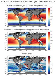 Jan Model potential temperature compared with Argo observations