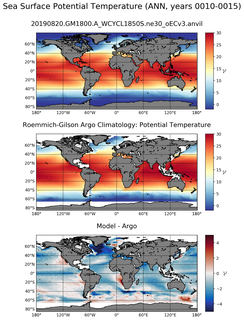 ANN Model potential temperature compared with Argo observations
