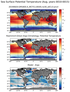 Aug Model potential temperature compared with Argo observations