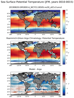 JFM Model potential temperature compared with Argo observations