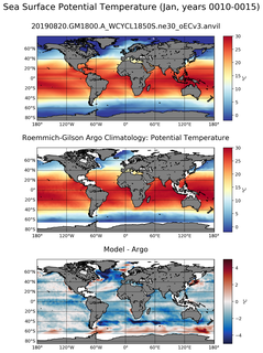 Jan Model potential temperature compared with Argo observations