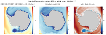 ANN Potential Temperature